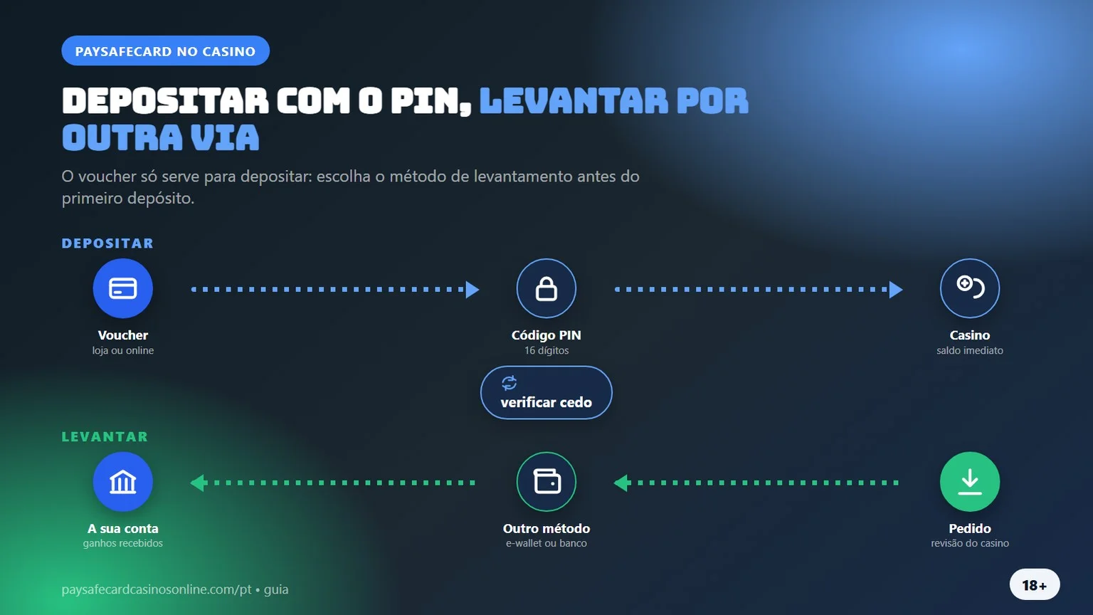 casino online com pagamento paysafecard: depósito e levantamento